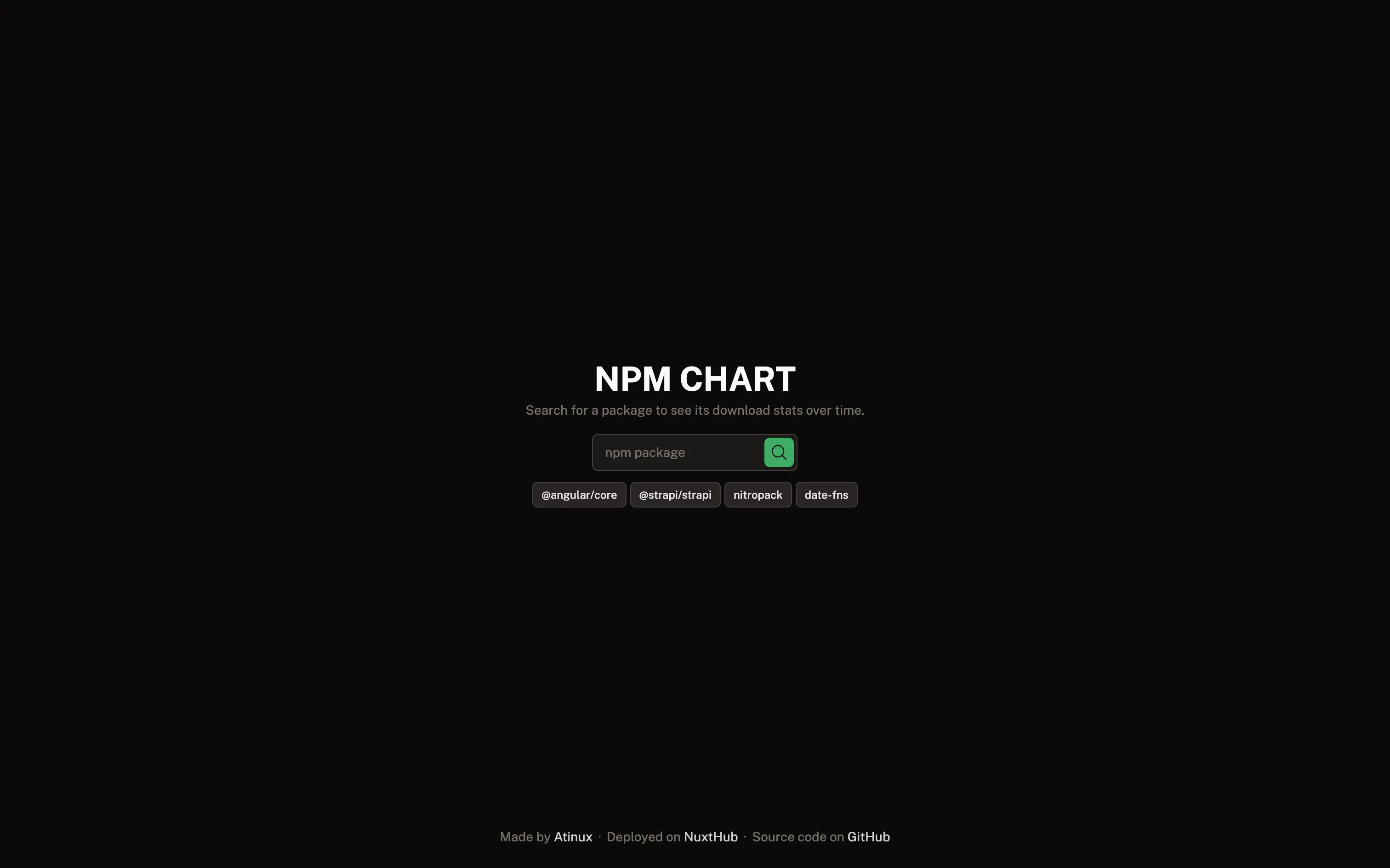 NPM Chart: Search for a npm package to see its download stats over time ...