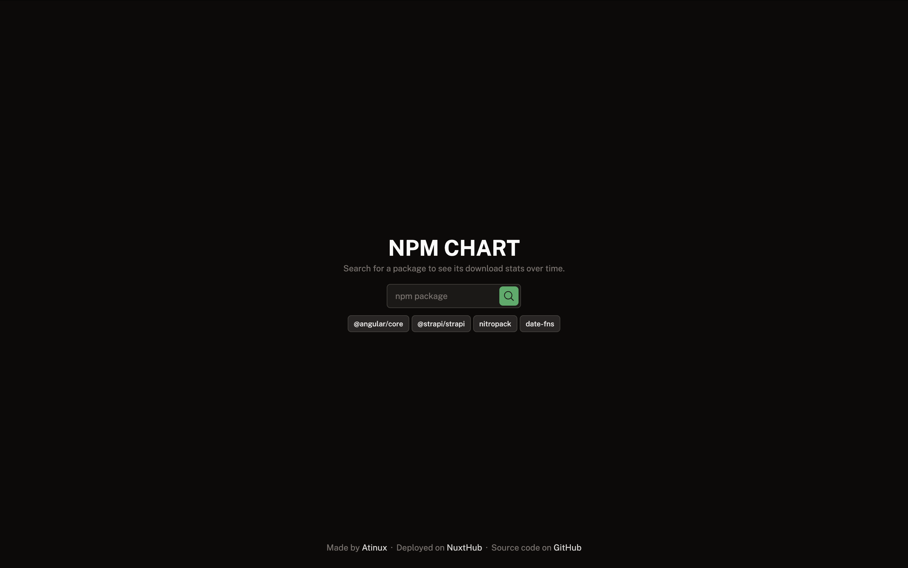 Grafico NPM - Cerca un pacchetto NPM per vedere le sue statistiche di download nel tempo media 2