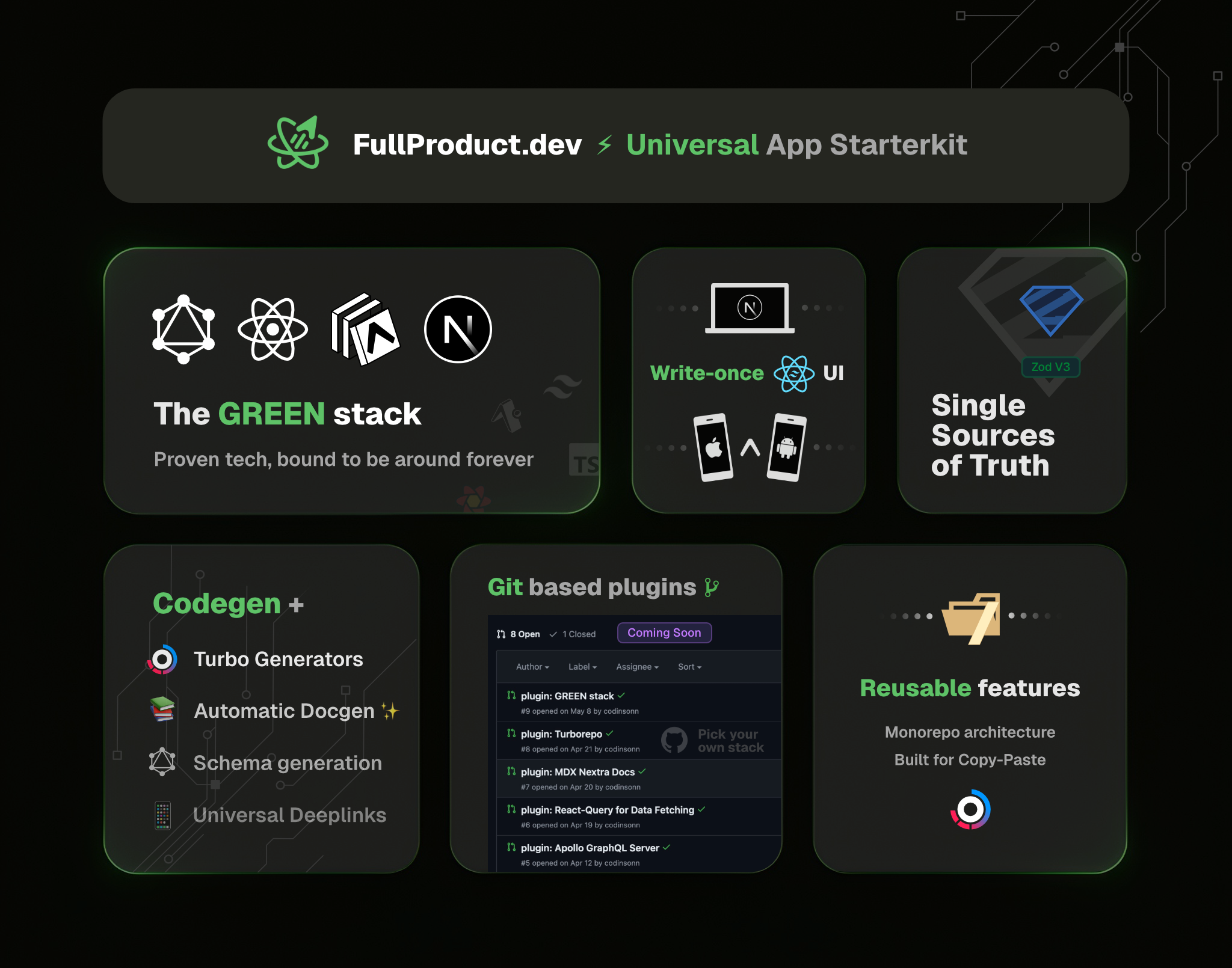 FullProduct.dev - Universal App Kit gallery image