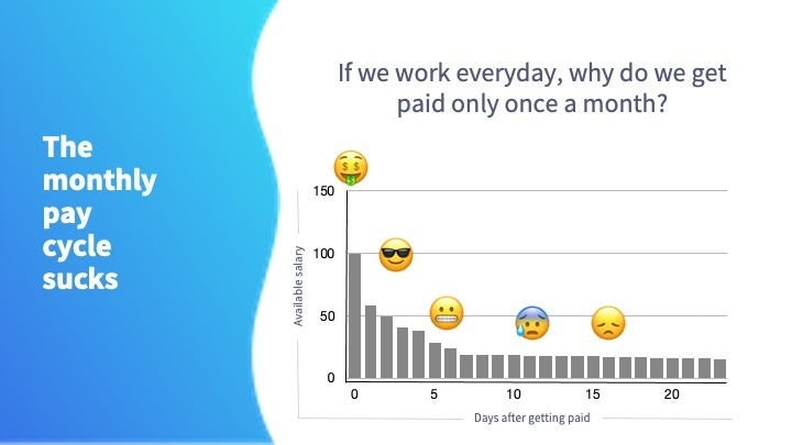 Payflow gallery image