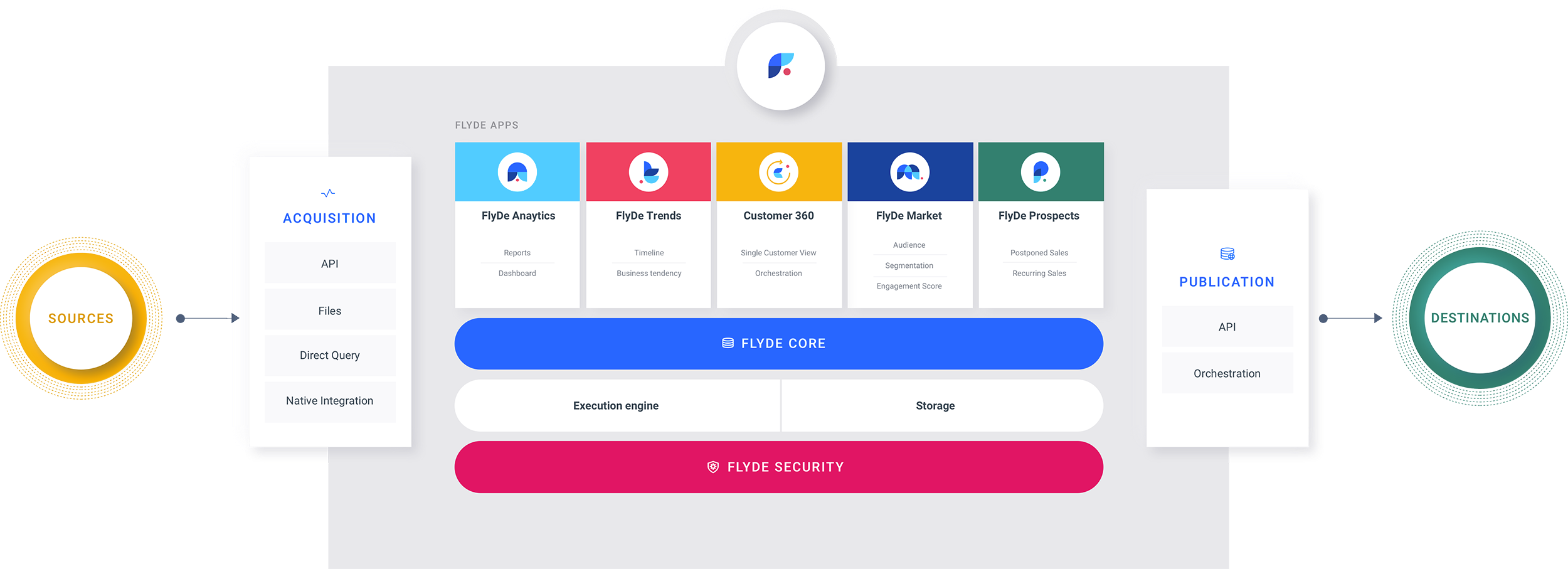 Flyde gallery image