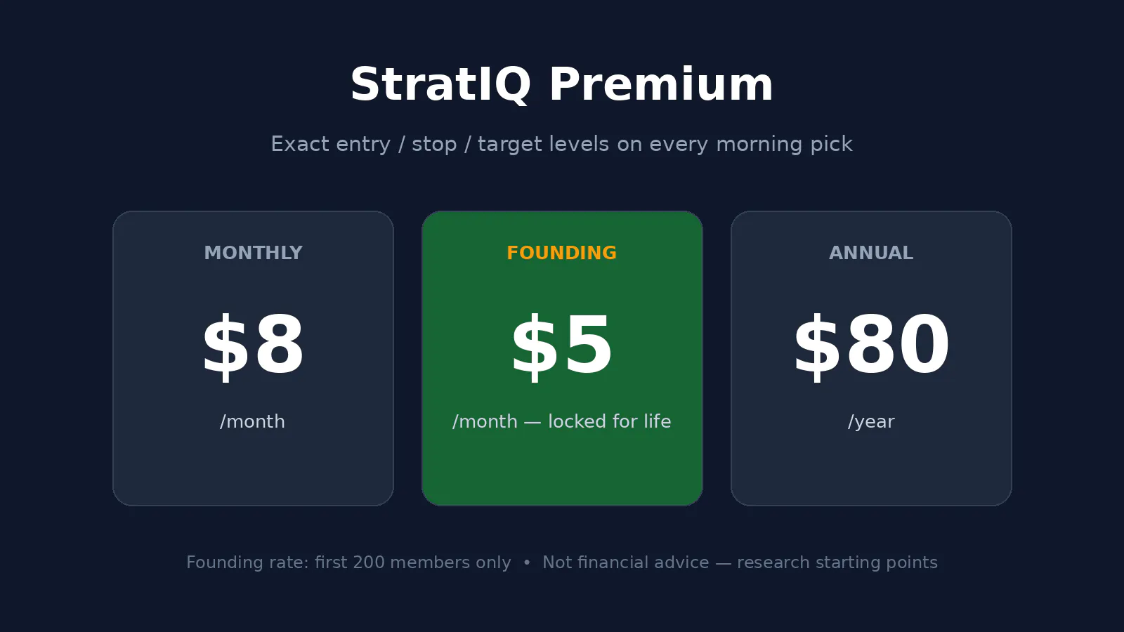 StratIQ gallery image
