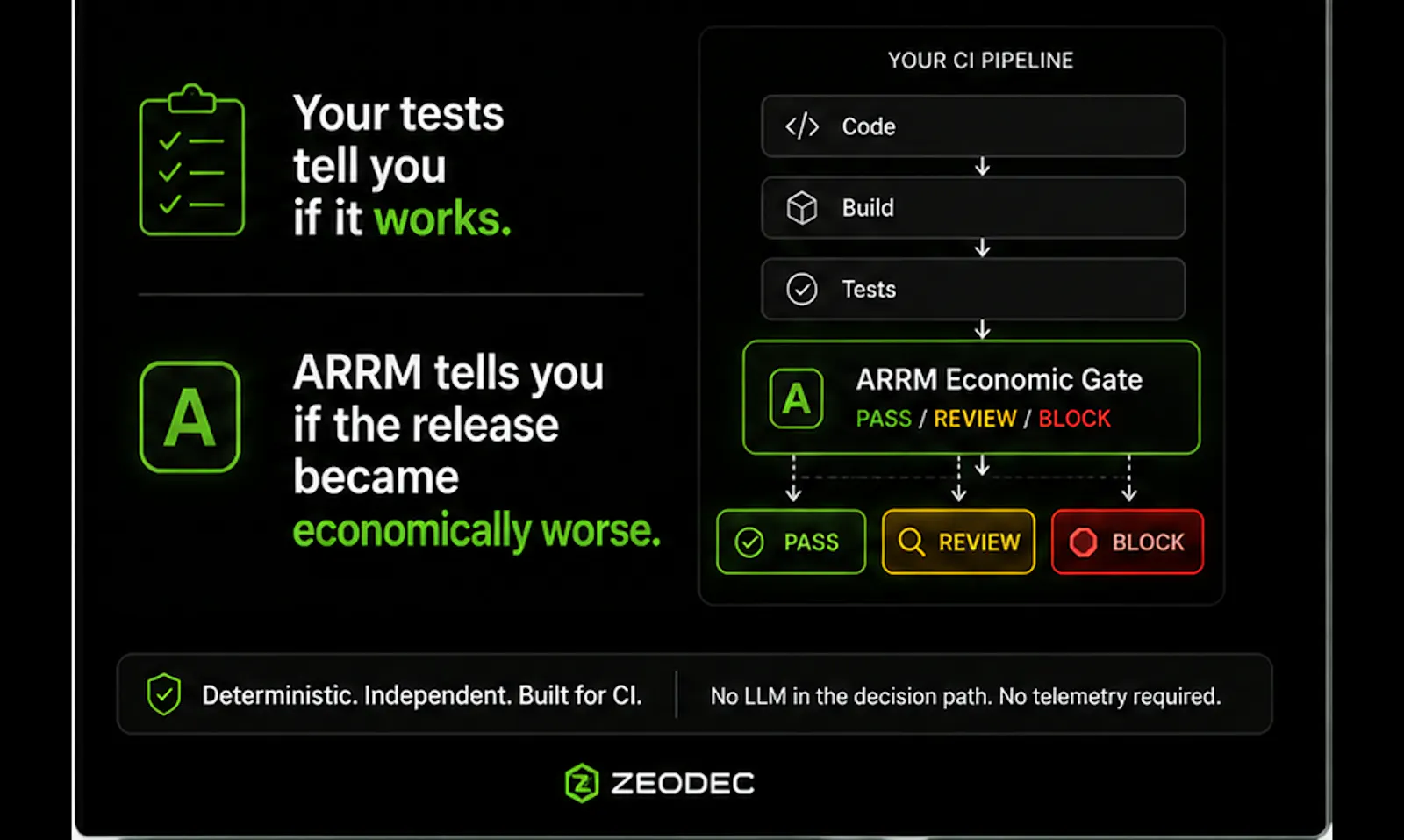 ARRM screenshot 4