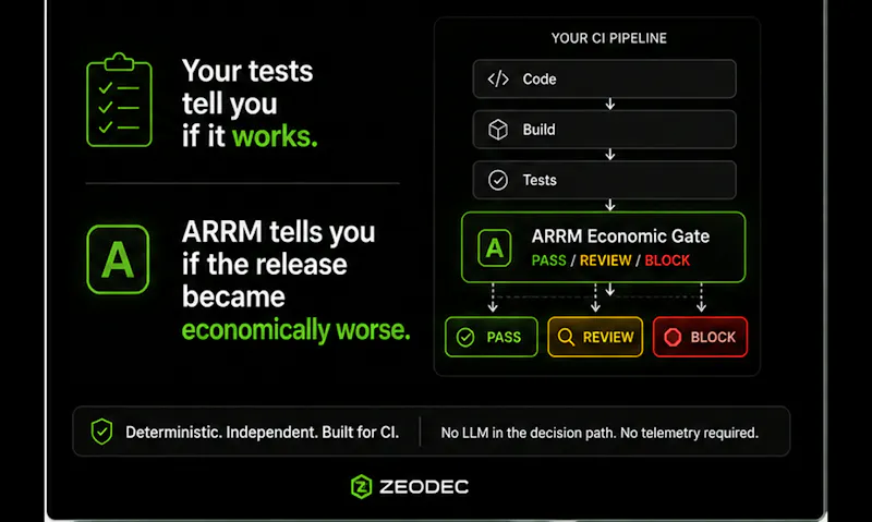 ARRM screenshot 4