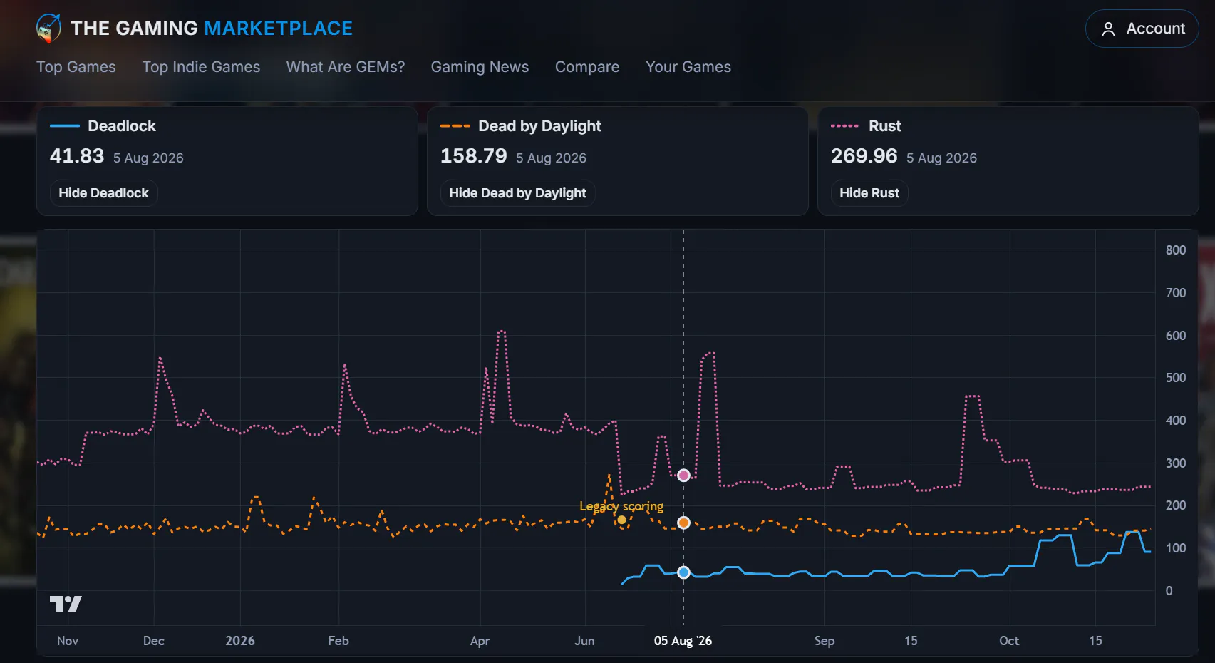 The Gaming Marketplace gallery image