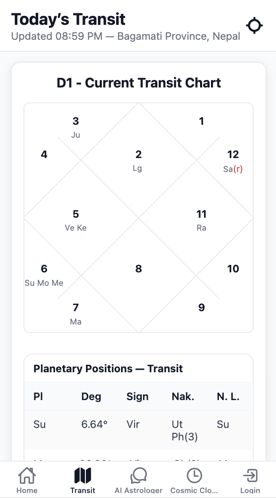Vedicmarga - AI Astrologer gallery image