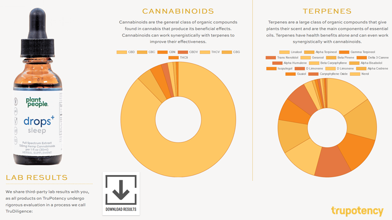 TruPotency gallery image