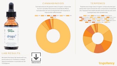 TruPotency gallery image