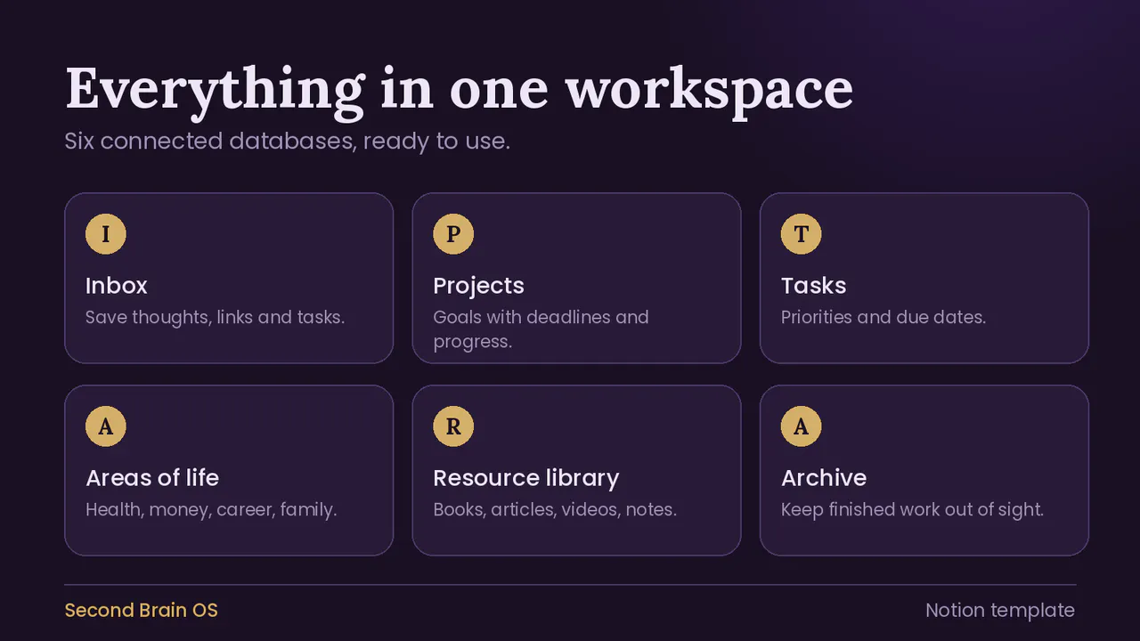 Second Brain OS gallery image