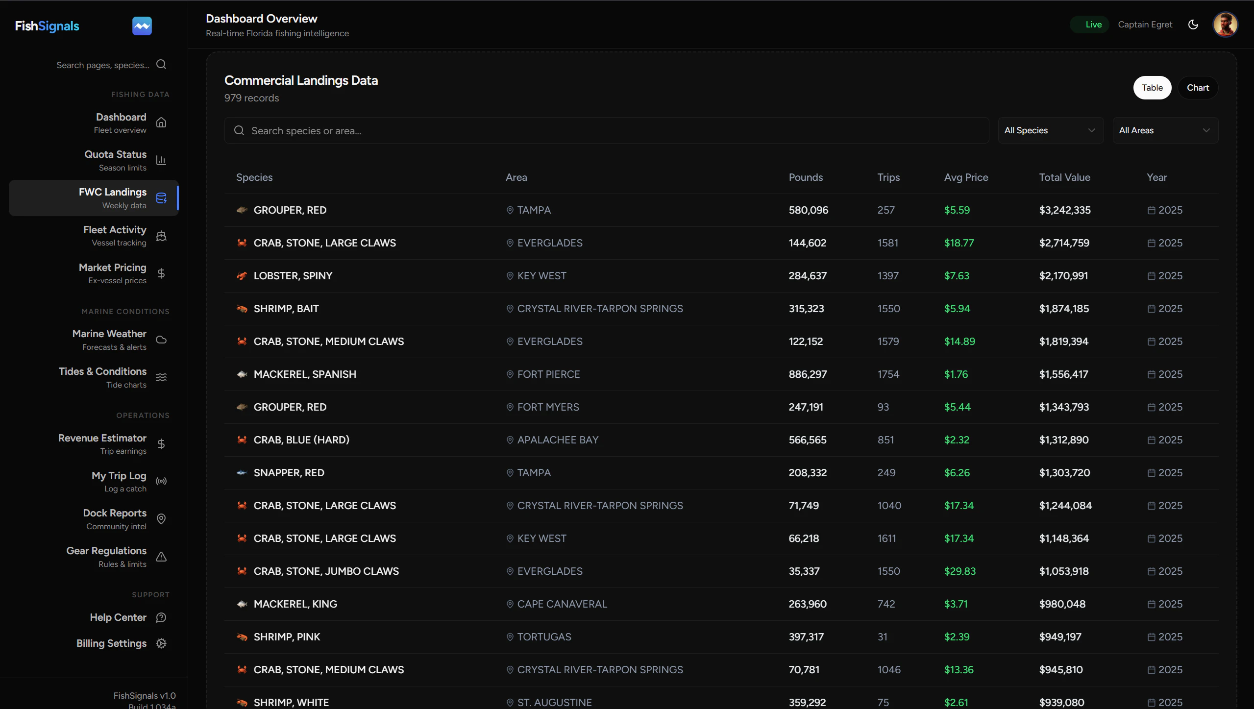 FishSignals 2.0 screenshot 3
