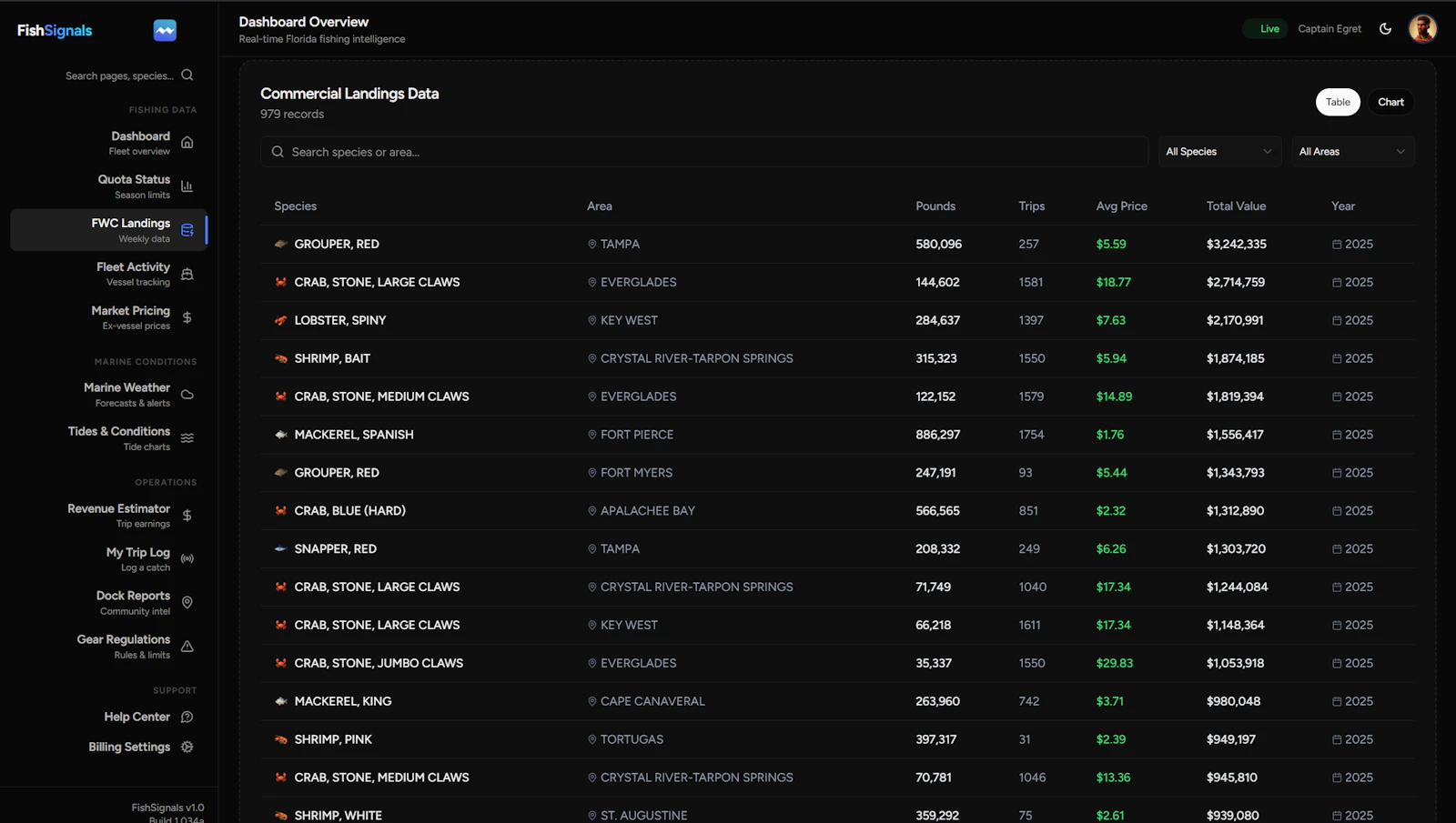 FishSignals 2.0 screenshot 3