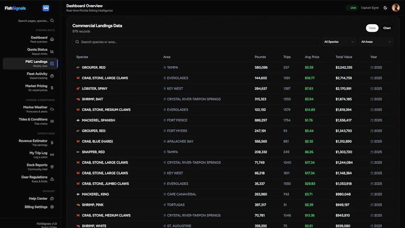 FishSignals 2.0 screenshot 3