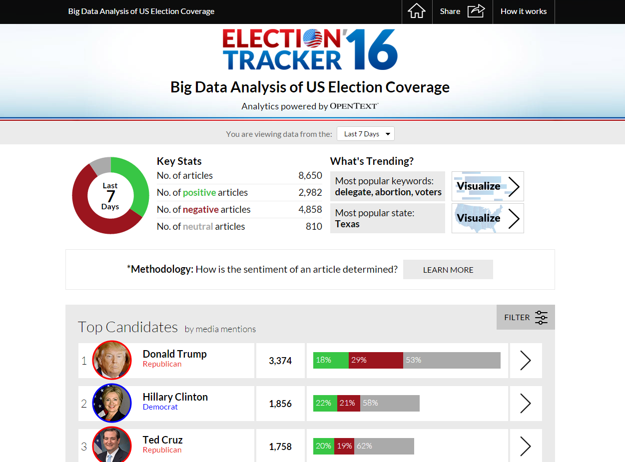 Election Tracker 2016 gallery image