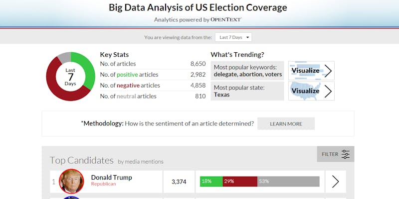 Election Tracker 2016 media 1