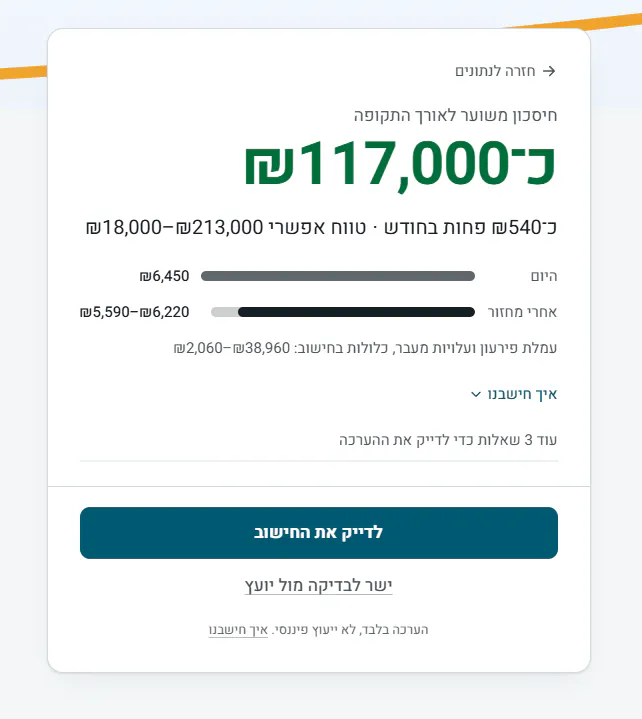 תכל'ס משכנתא gallery image