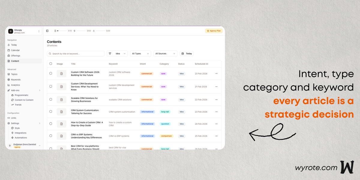 Wyrote gallery image