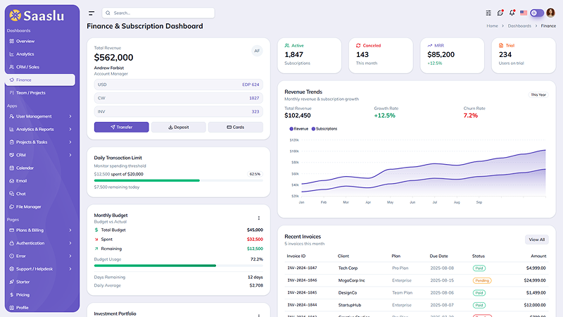 SaaSlu - Admin Dashboard gallery image