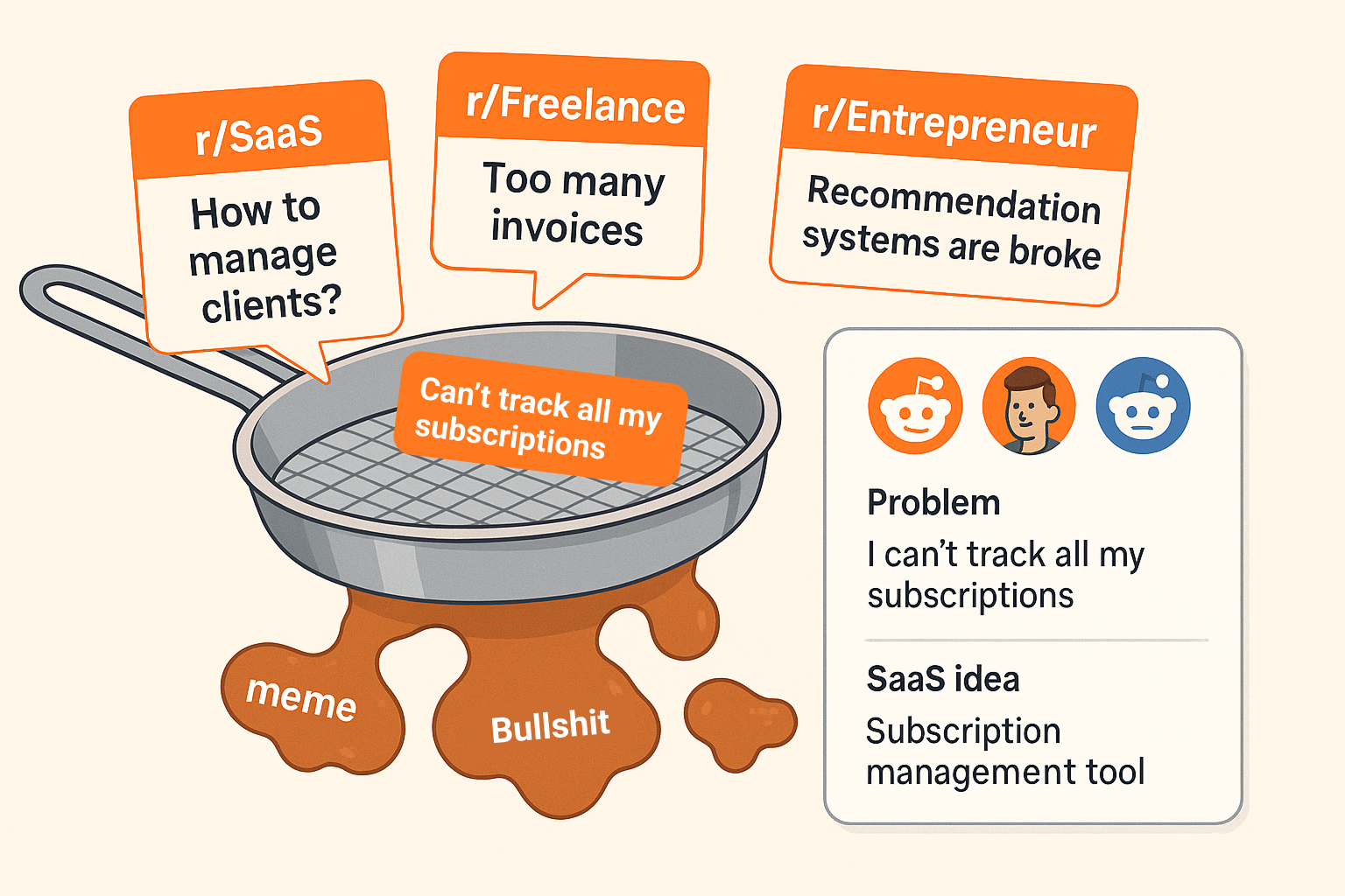 Problem Sifter - Find real problems on Reddit. Build what people need. media 1