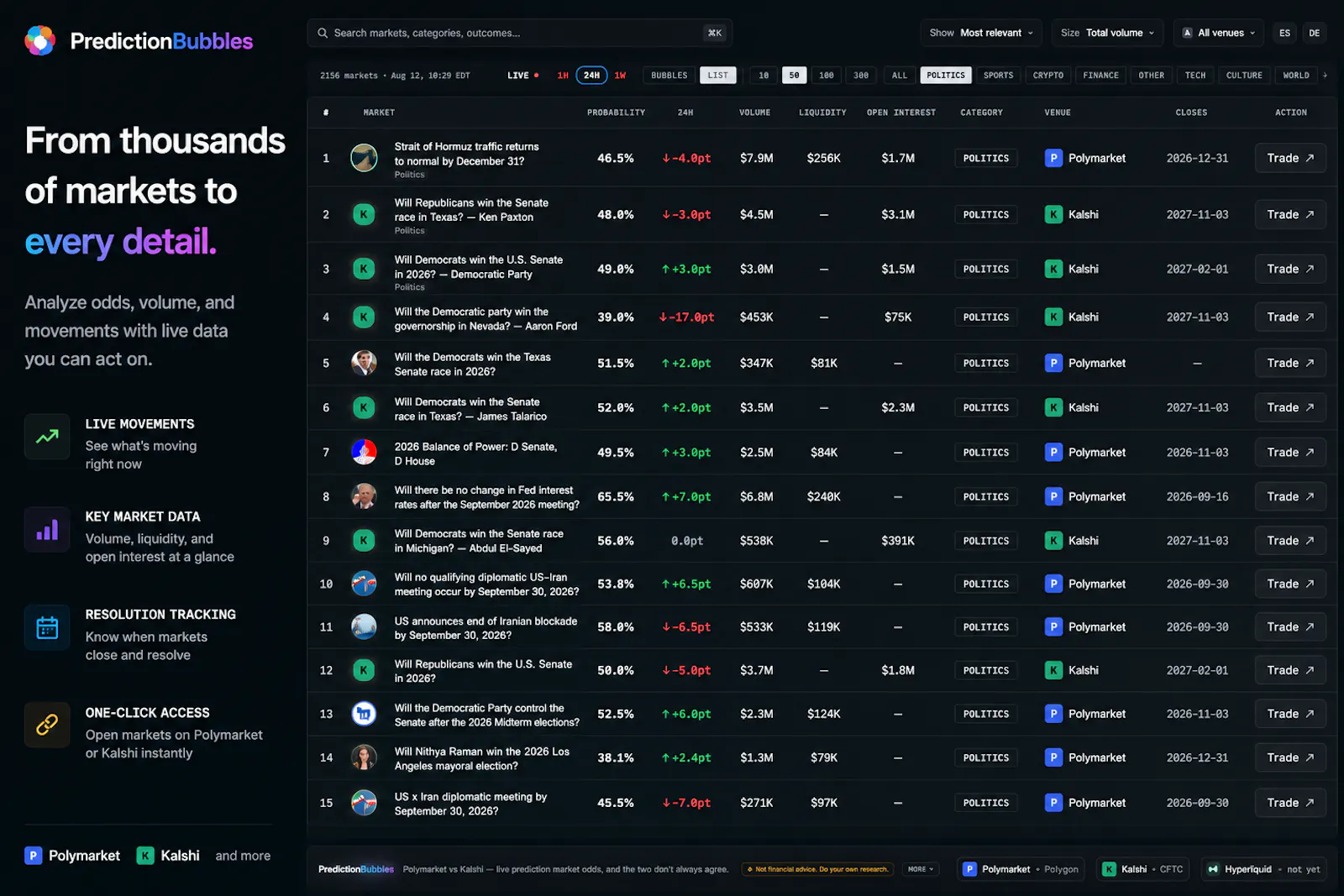 PredictionBubbles screenshot 4