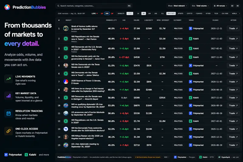 PredictionBubbles screenshot 4