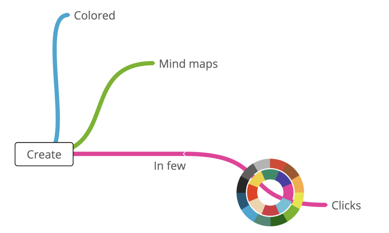 Mind maps gallery image