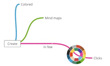 Mind maps gallery image