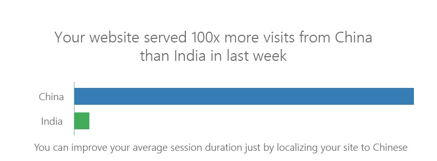 WebAnalytics AI gallery image