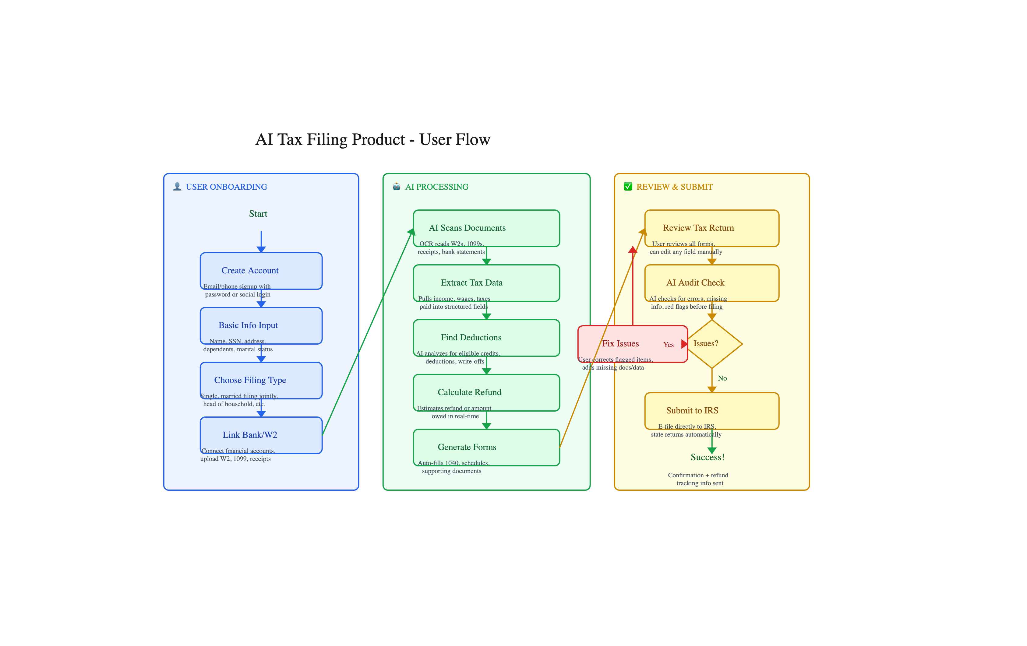 Melina Studio  gallery image