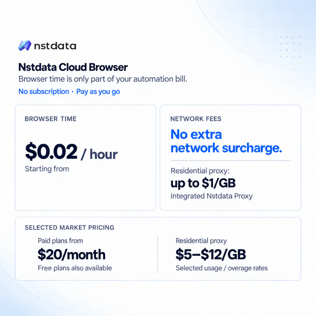 Nstdata cloud browser gallery image