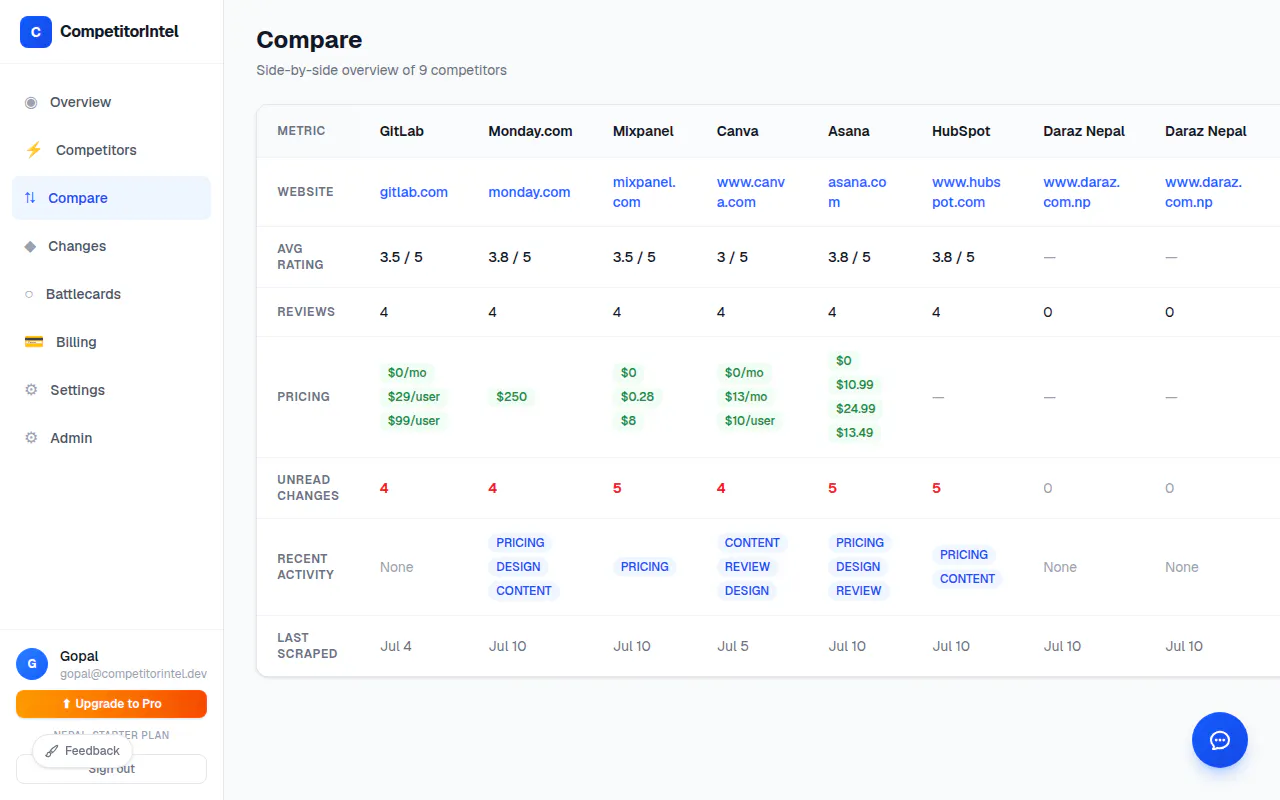 CompetitorIntel 截图 4