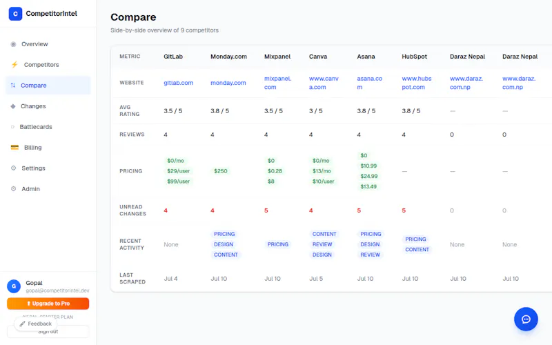 CompetitorIntel screenshot 4