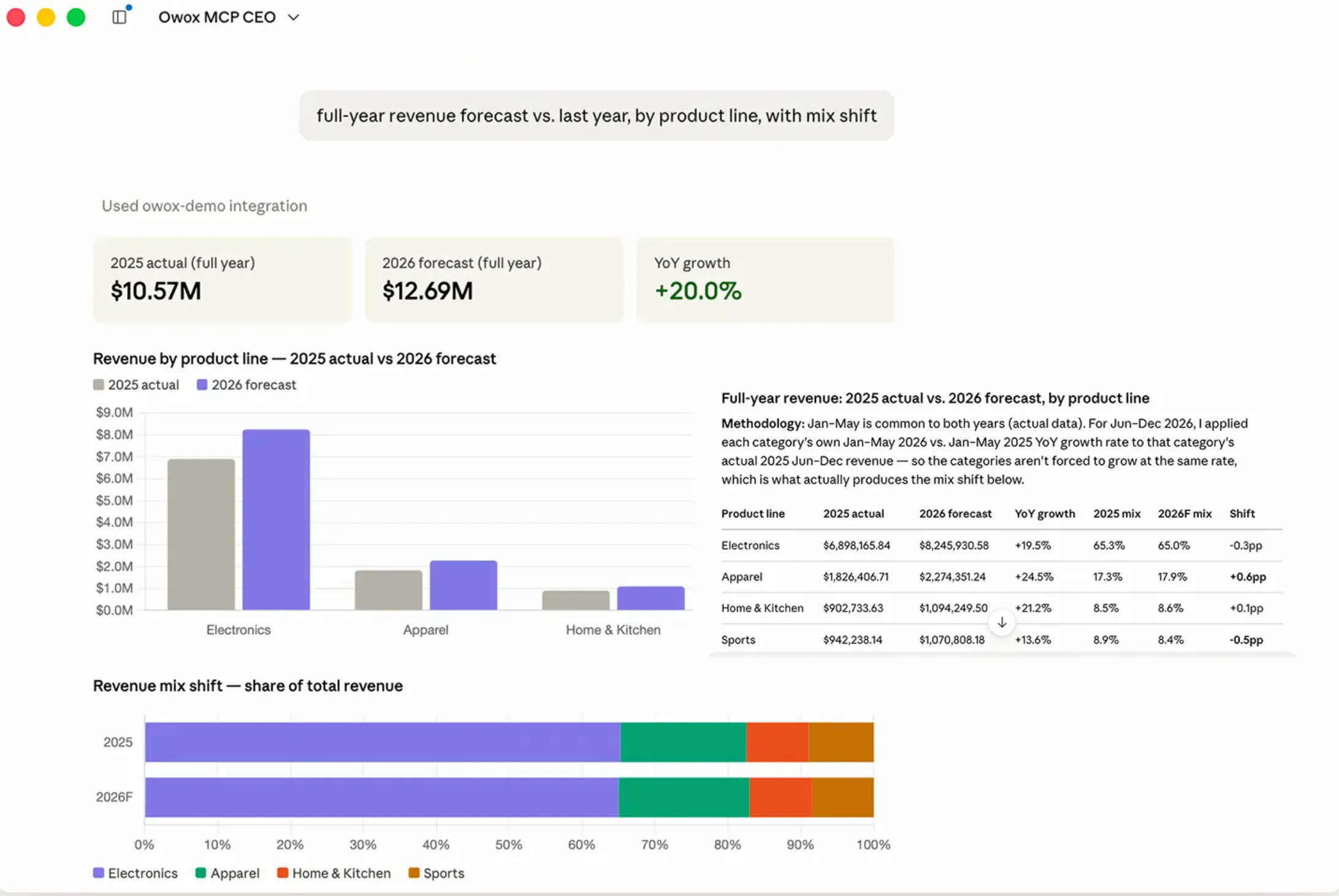 OWOX Data Marts gallery image