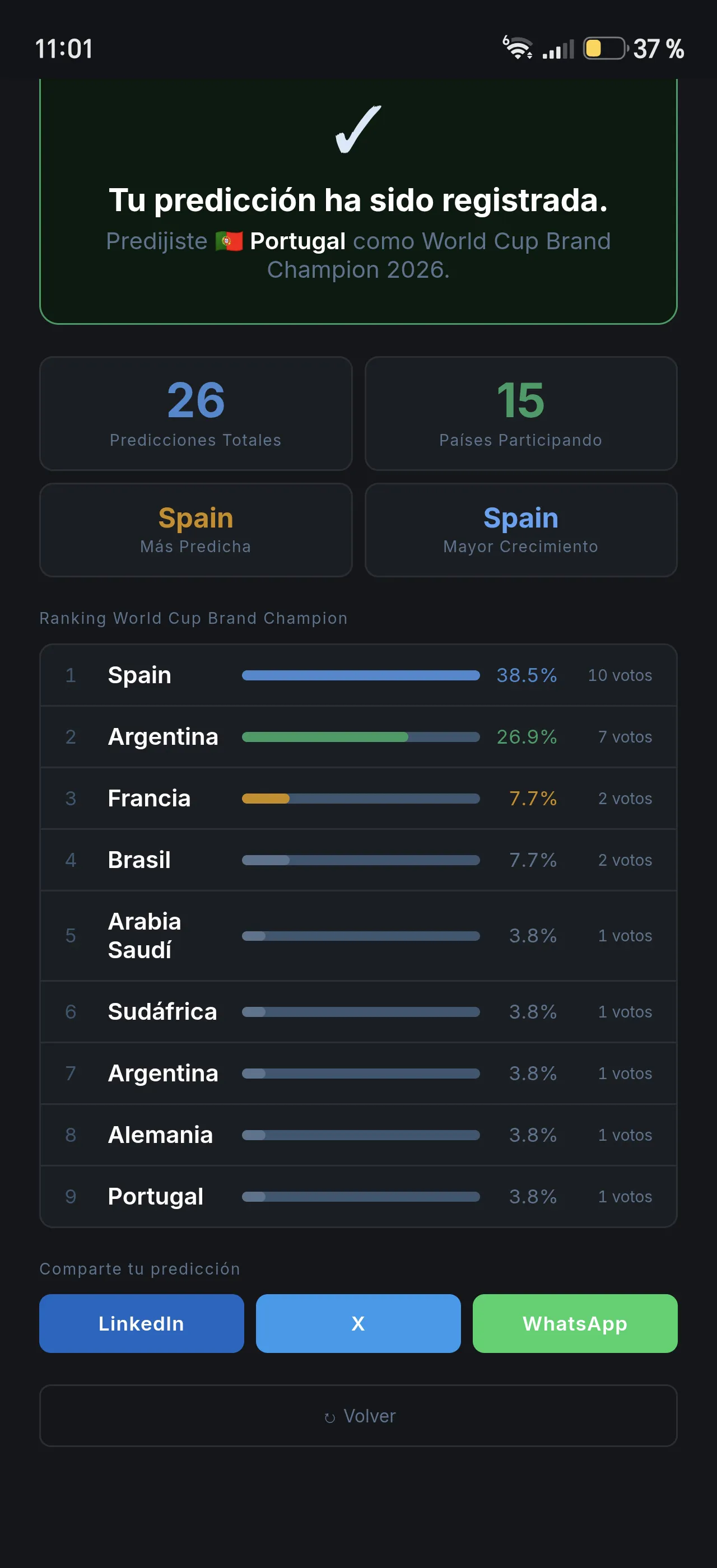 World Cup Brand Index™ 2026 gallery image