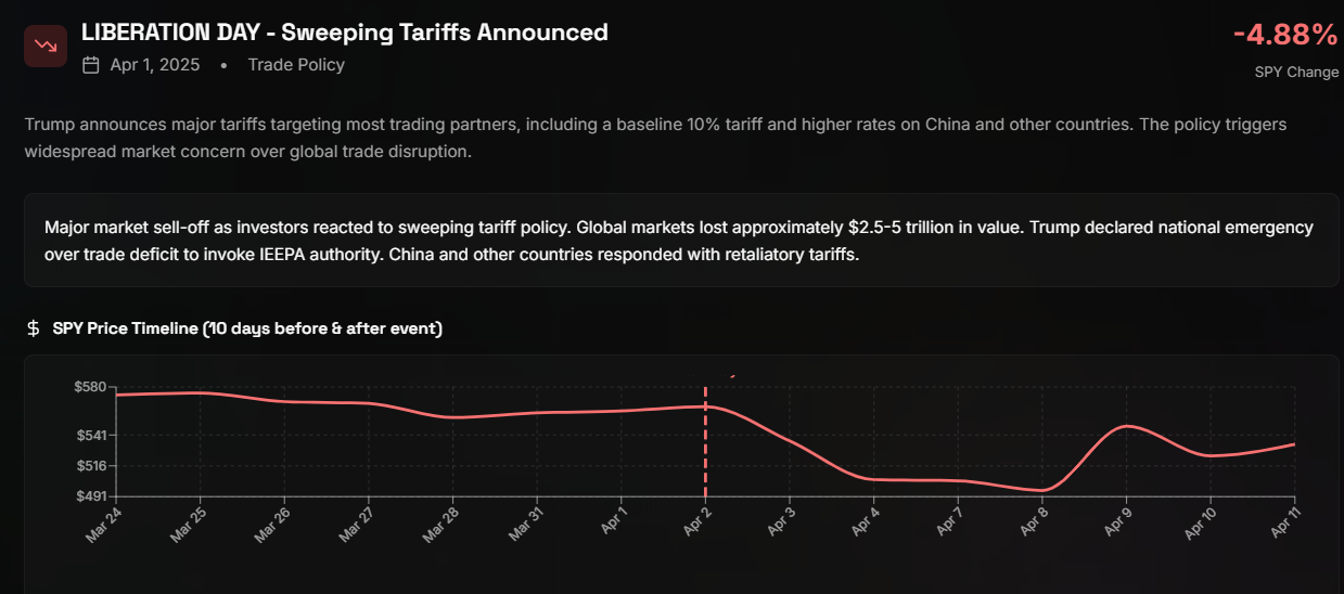 Trump Trade Index gallery image
