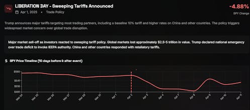 Trump Trade Index gallery image