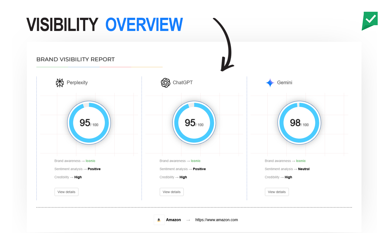 AI Brand Visibility Monitor gallery image