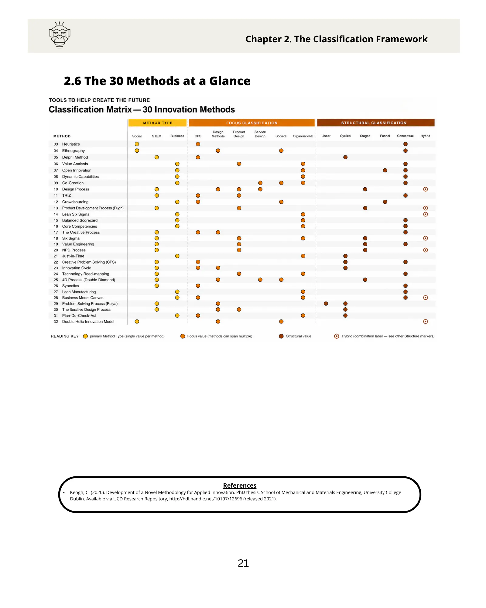 The 30 Best Innovation Methods Book screenshot 4