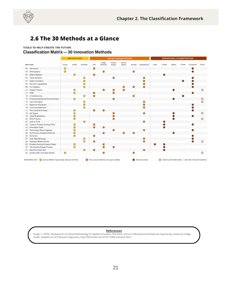 The 30 Best Innovation Methods Book screenshot 4