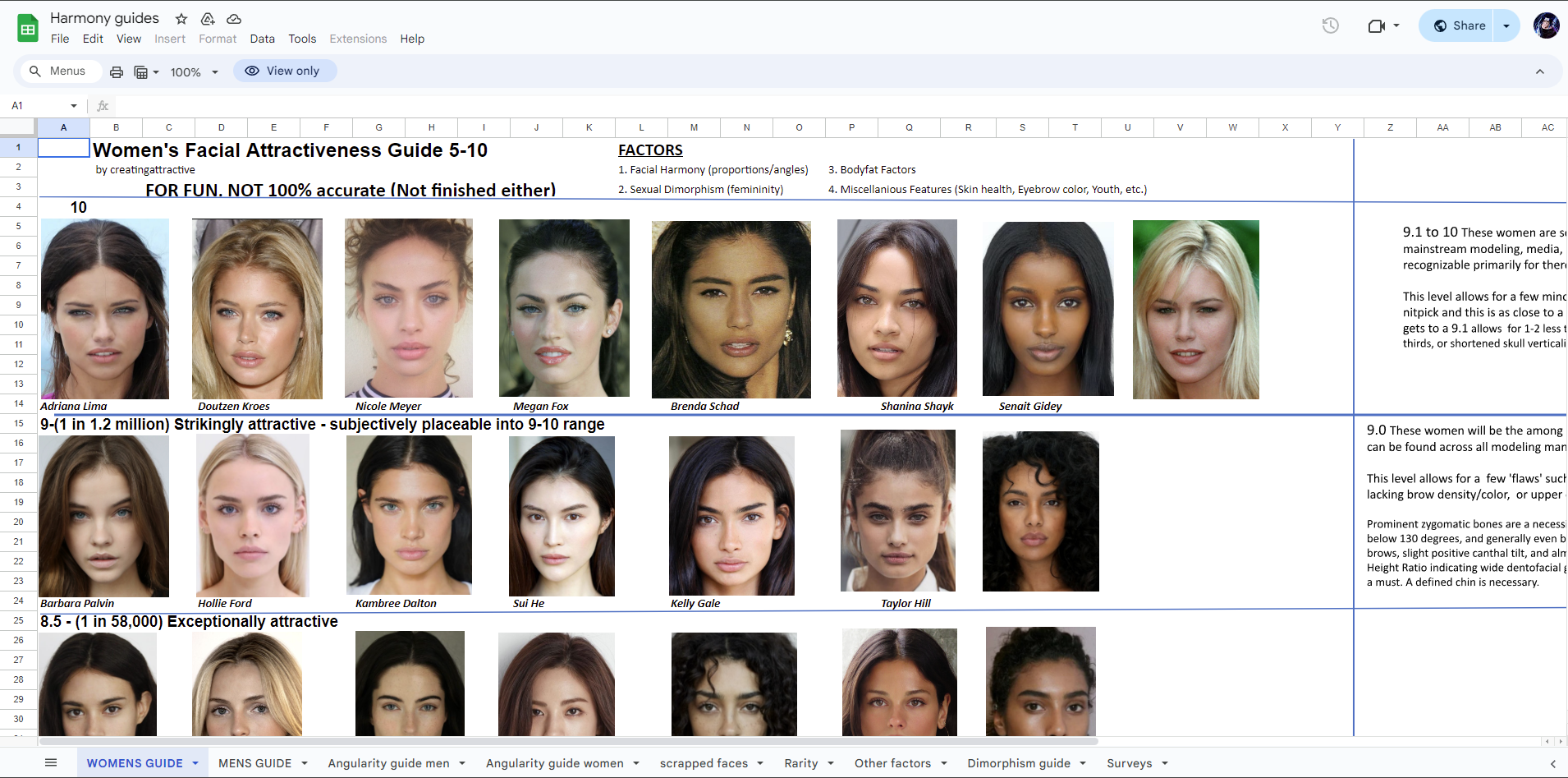 Mídia 2 de Beleza digital com IA, NFT e Social - Ai com pontuação de AI, de propriedade da NFT, classificada humana, beleza de rosto