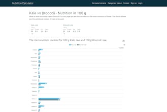 Nutrition Calculator gallery image