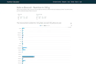 Nutrition Calculator gallery image