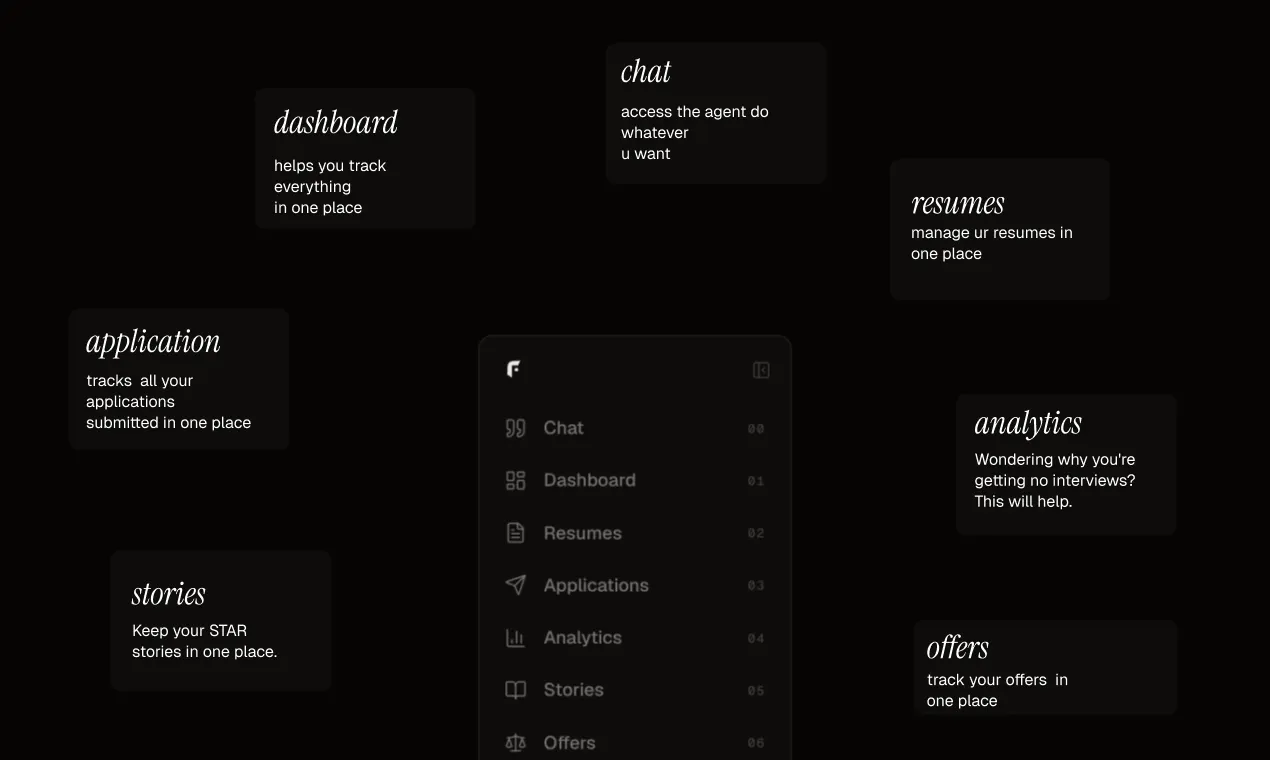 .resume gallery image