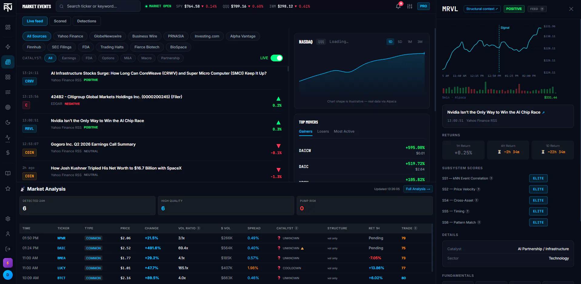 TradeAI News gallery image