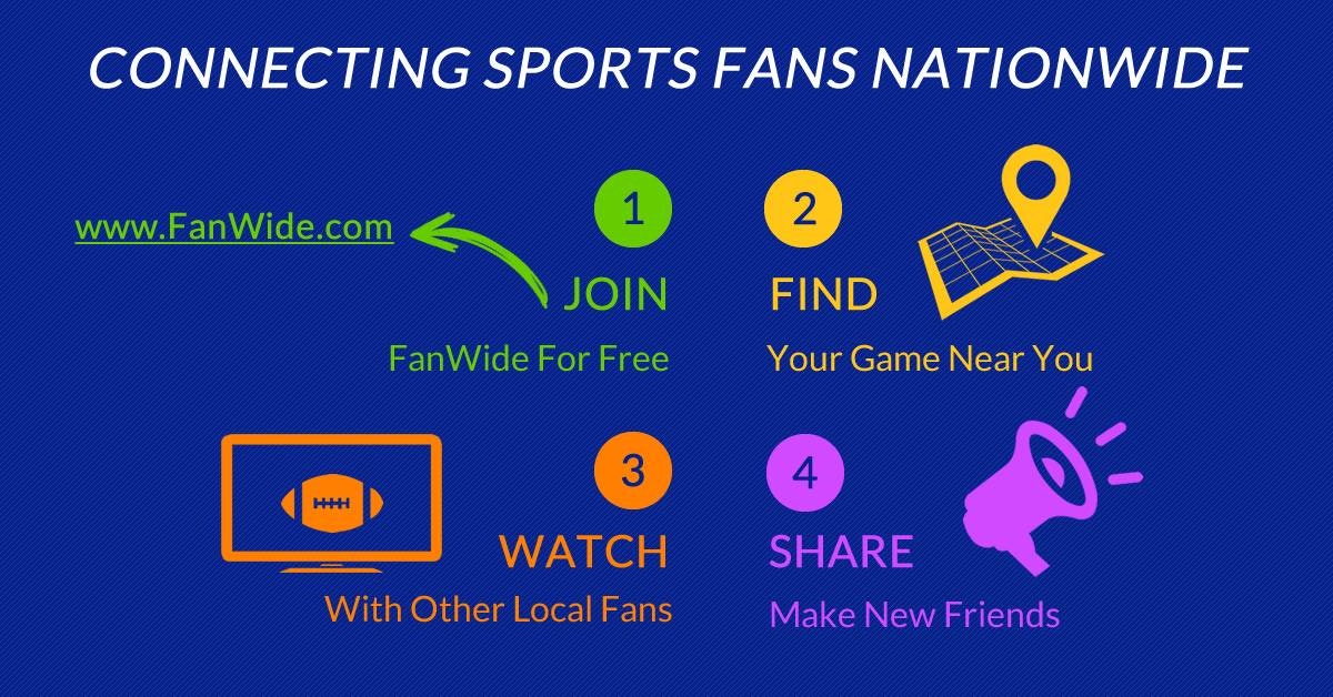 FanWide gallery image