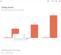 UseONE Charts gallery image