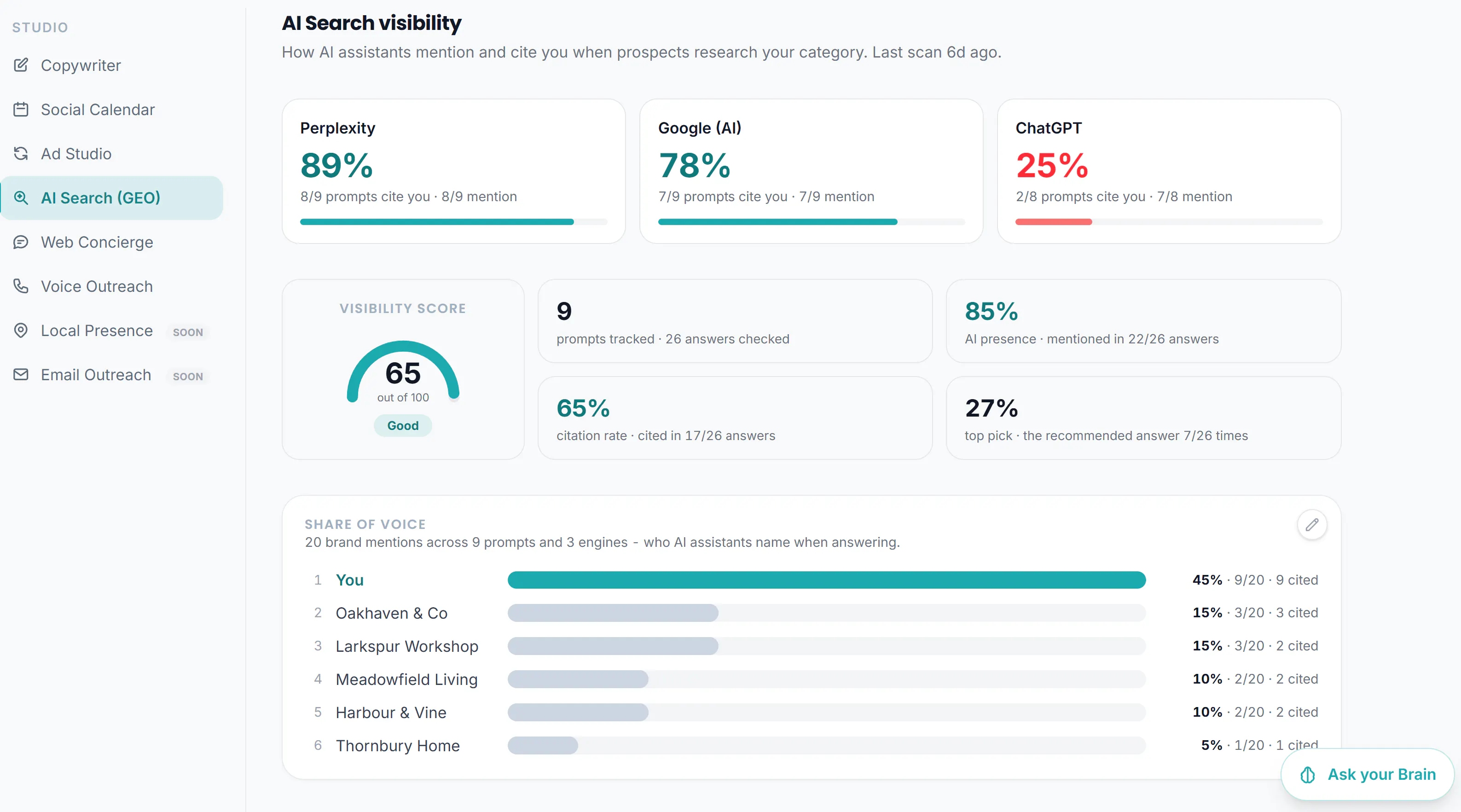 Agentcroft Client Intelligence Platform gallery image