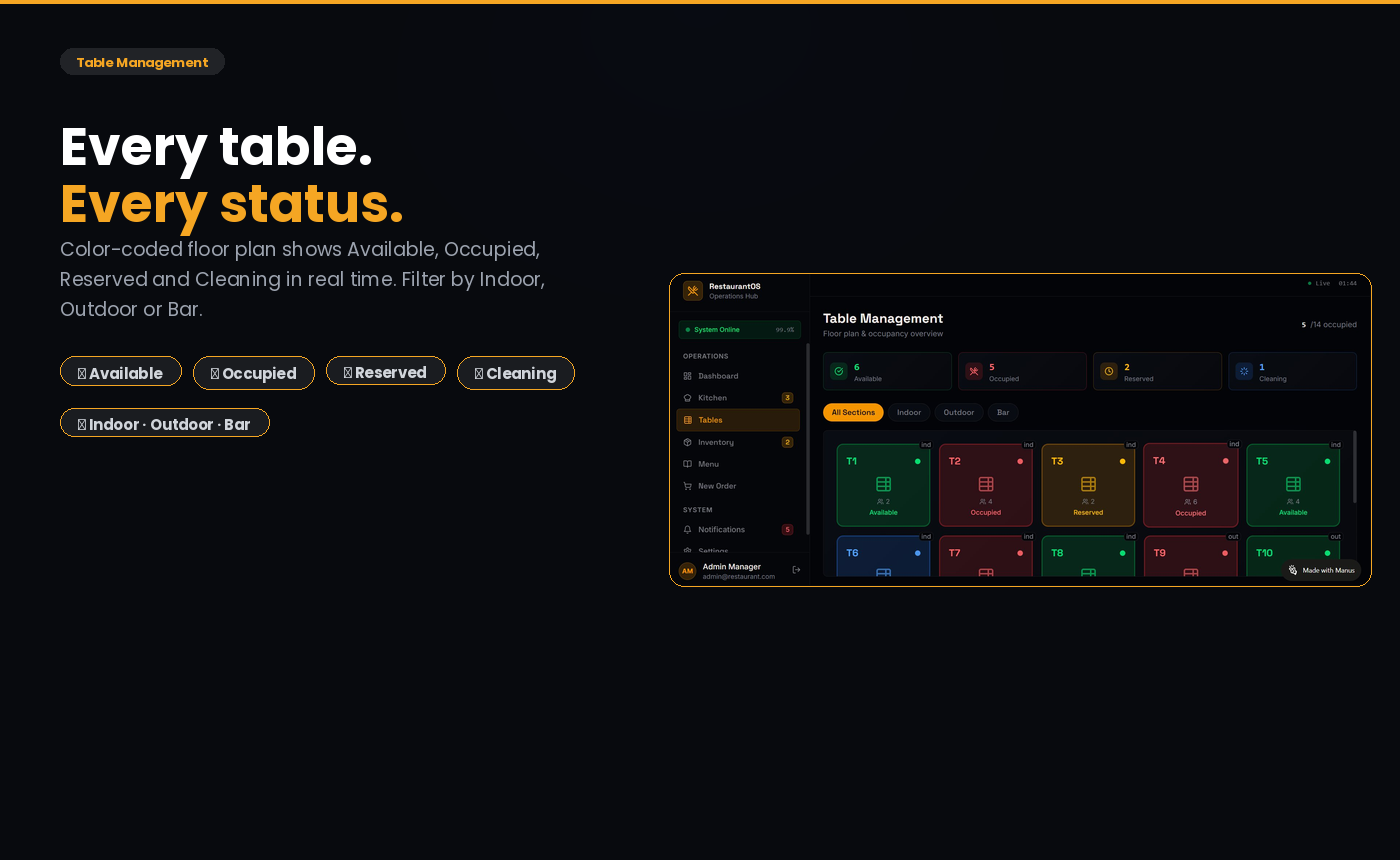 RestaurantOS,Management &Ordering System gallery image
