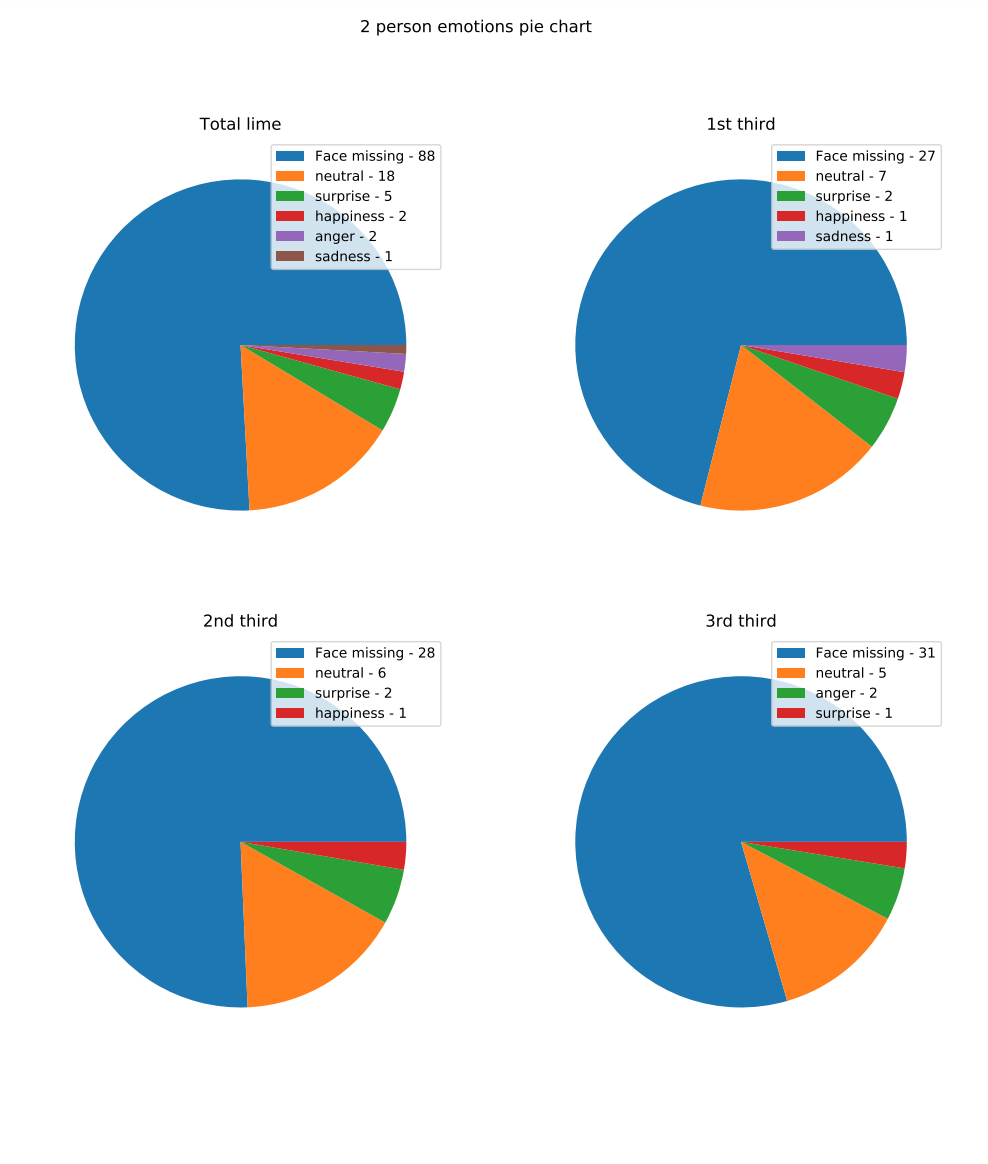 Student Emotions Detector gallery image