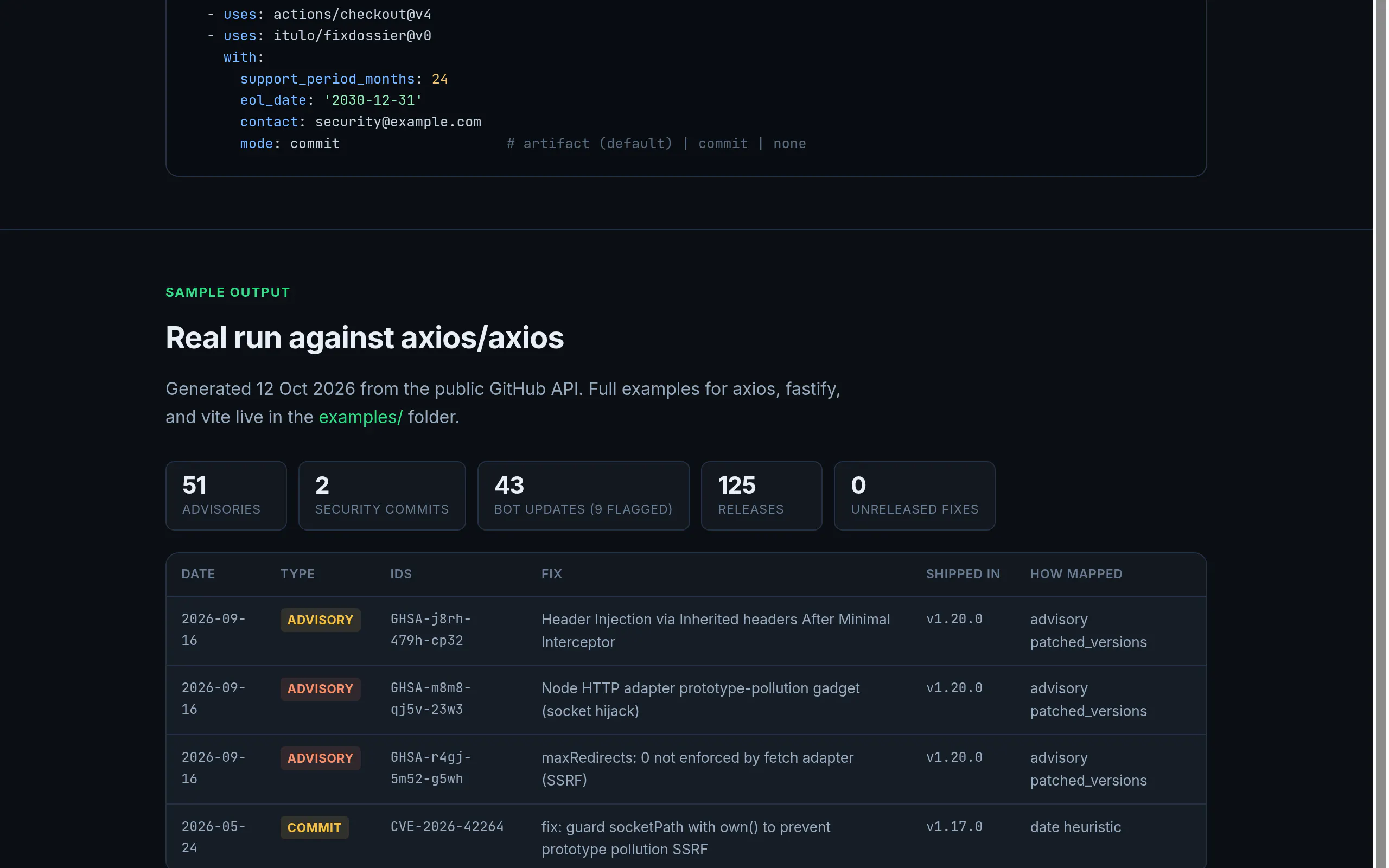 fixdossier gallery image
