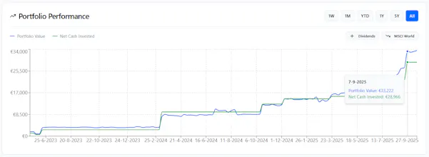 TrackinV gallery image
